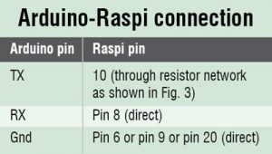 Ardiuno Raspi connection 