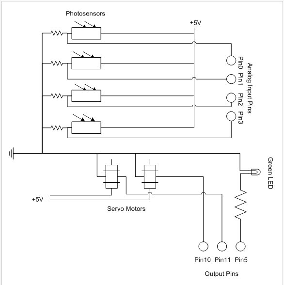 Augmenting Plant Behavior Through Robotics using Arduino schematic