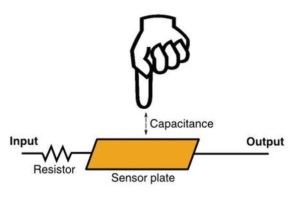 Capacitive Touch (1)