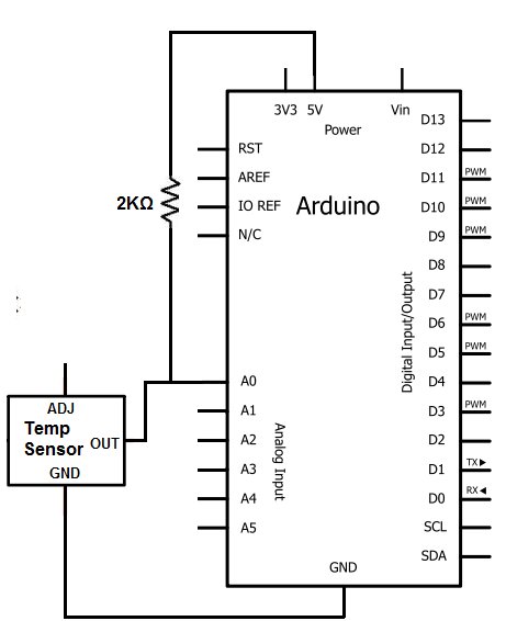 LM335 Temperature Sensor Circuit