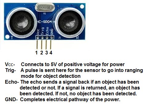 HC SR04 Distance Sensor Circuit