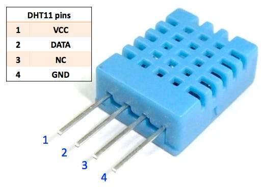 Humidity Display of Date Time and Temperature DHT11