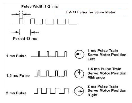 PWM Pulses for Servo (1)