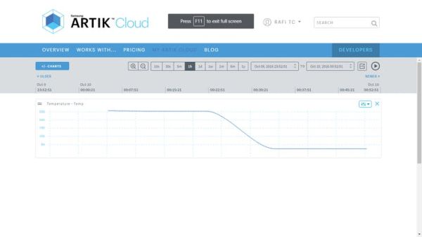 ARTIK cloud