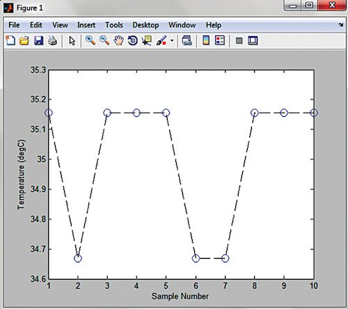 Screenshot of graph