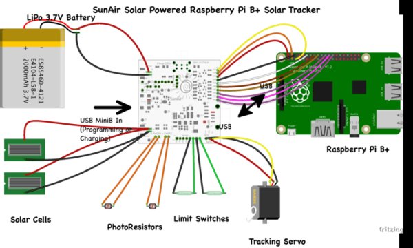 SunAir Solar Power Controller for Raspberry Pi and Arduino Schematic