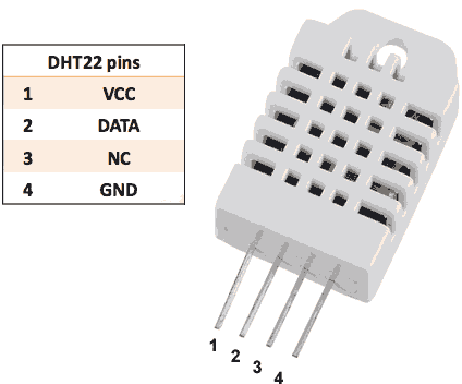 DHT22 sensor Arduino Uno R3 DHT22 PinOut