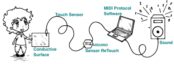  Touch Sensor