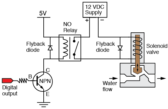Wiring of the Solenoid Valves schematic