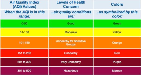 air quality index 