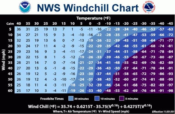 NWS Wind Chill Chart
