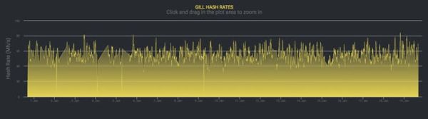 Full hash rate history
