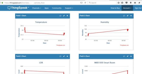 thingspeak demo 