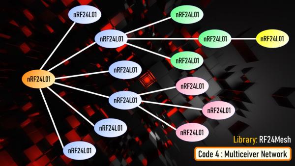 Code 4 Multiple Nodes Mesh Multiceiver Network