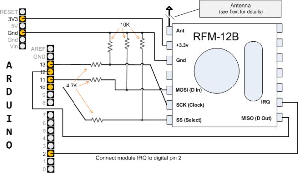 RFM12B Part 1 Hardware Overview1
