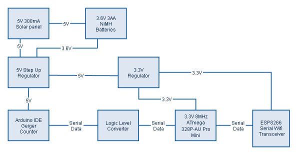 Solar powered wireless Arduino-based Geiger counter porject Schematic (1)